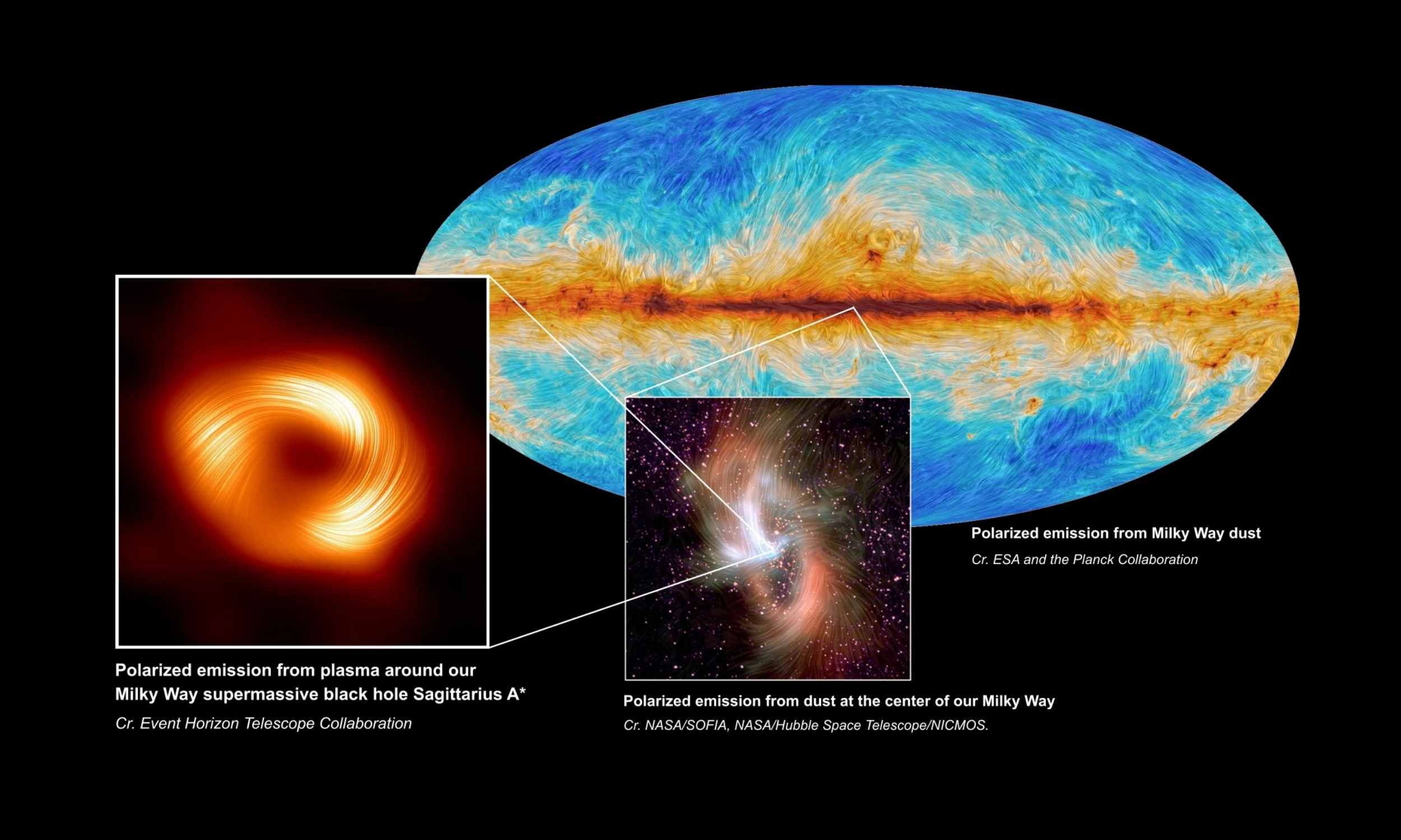 Milky Way galaxy’s central black hole is pointing directly at Earth