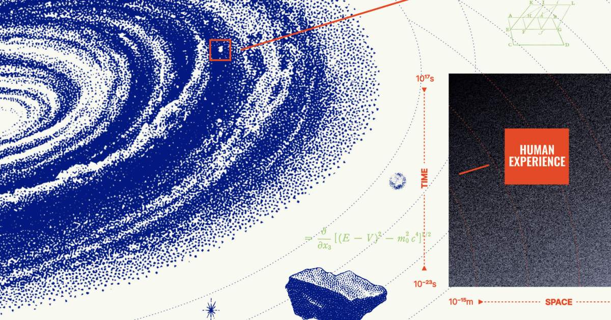 Mapped: The boundaries of human perception