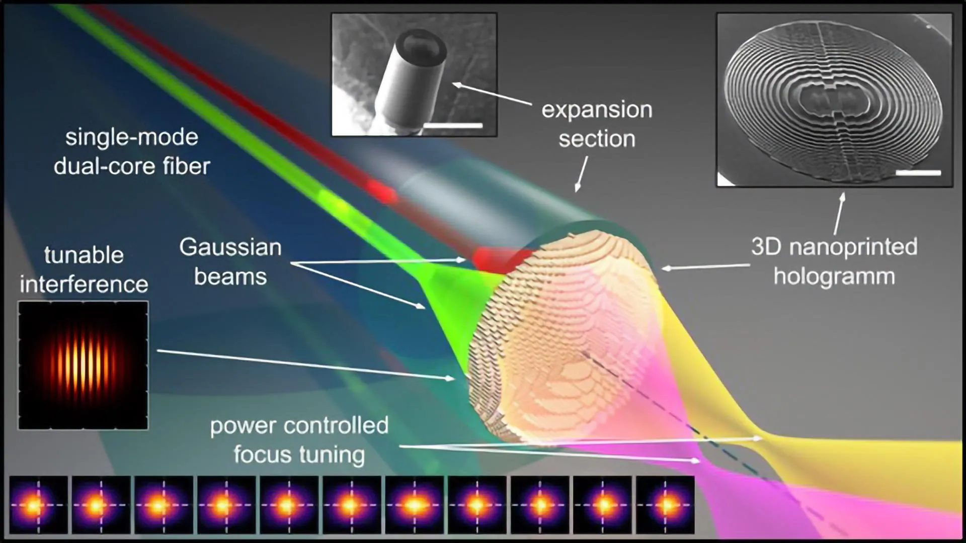 Tiny hologram inside a fiber lets scientists control light with incredible precision