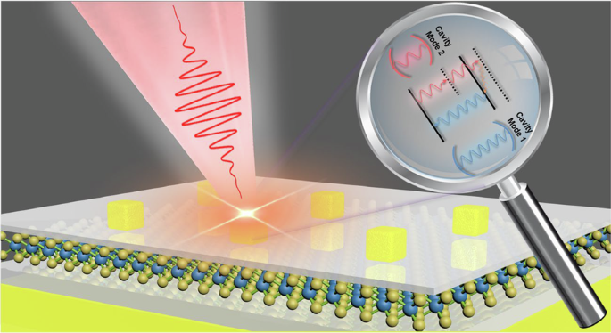 Giant two-photon upconversion from 2D exciton in doubly-resonant plasmonic nanocavity