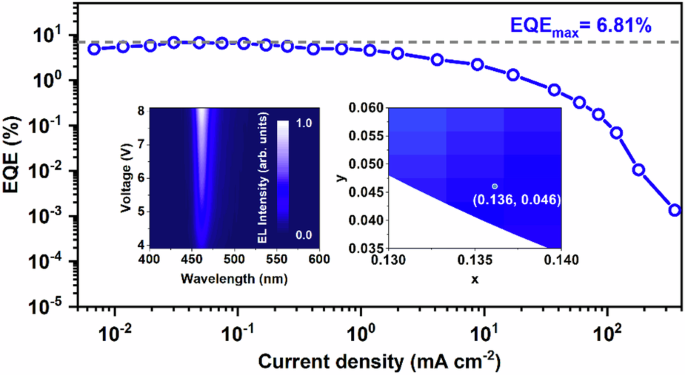 Efficient deep-blue LEDs based on colloidal CsPbBr3 nanoplatelets meeting the Rec.2020 standard