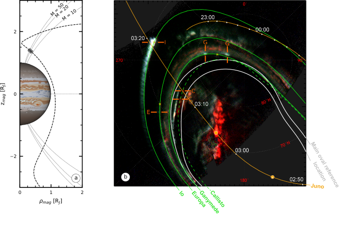 In situ and remote observations of the ultraviolet footprint of the moon Callisto by the Juno spacecraft