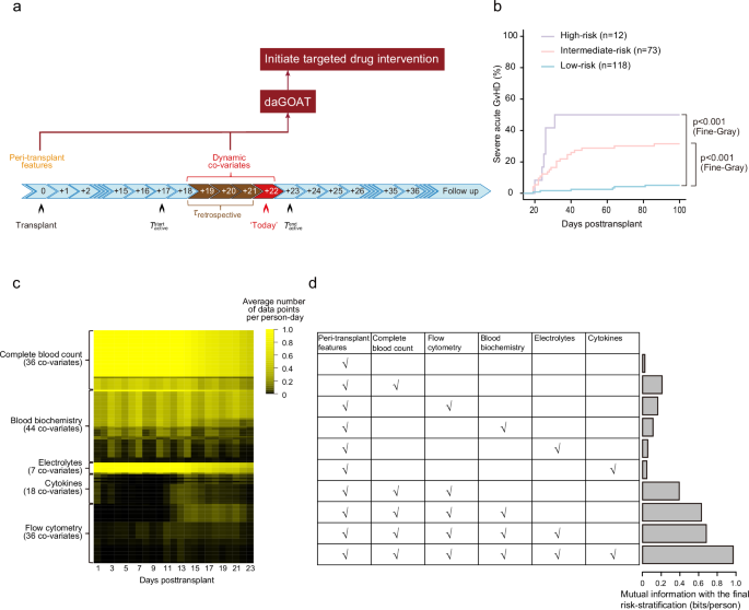 Autonomous artificial intelligence prescribing a drug to prevent severe acute graft-versus-host disease in HLA-haploidentical transplants