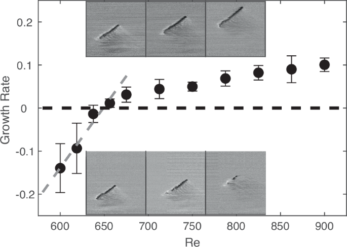 Aging and memory of transitional turbulence