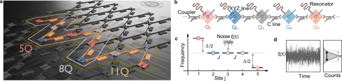 Noise-induced quantum synchronization with entangled oscillations