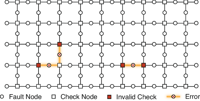 Localized statistics decoding for quantum low-density parity-check codes
