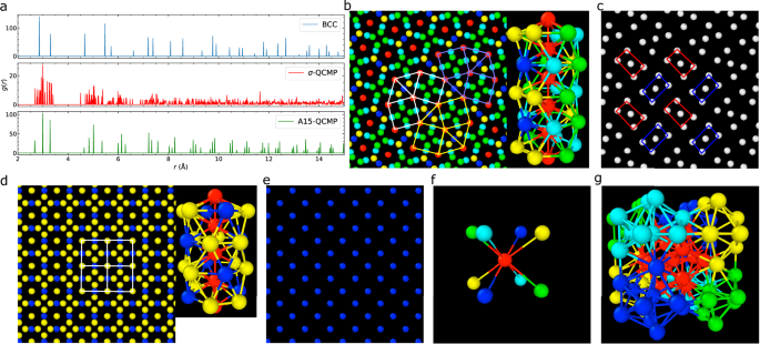 Monatomic glass formation through competing order balance