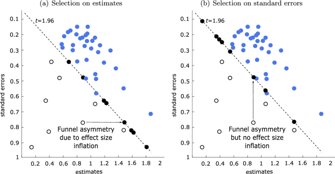 Spurious precision in meta-analysis of observational research
