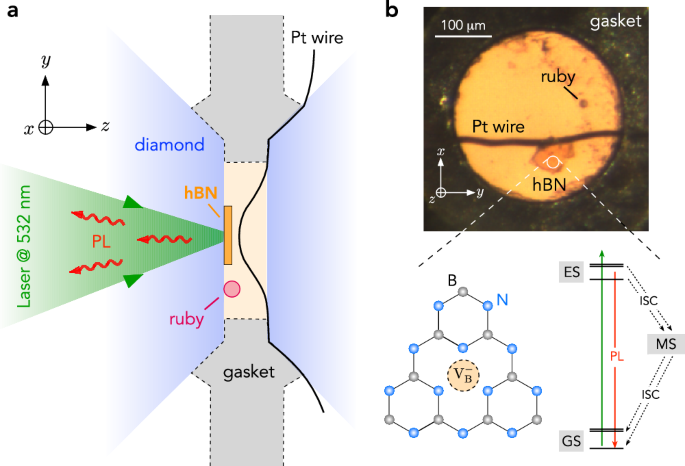 Magnetic imaging under high pressure with a spin-based quantum sensor integrated in a van der Waals heterostructure