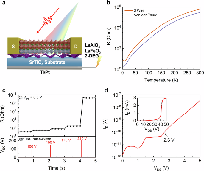 Cryogenic in situ fabrication of reversible direct write logic circuits and devices
