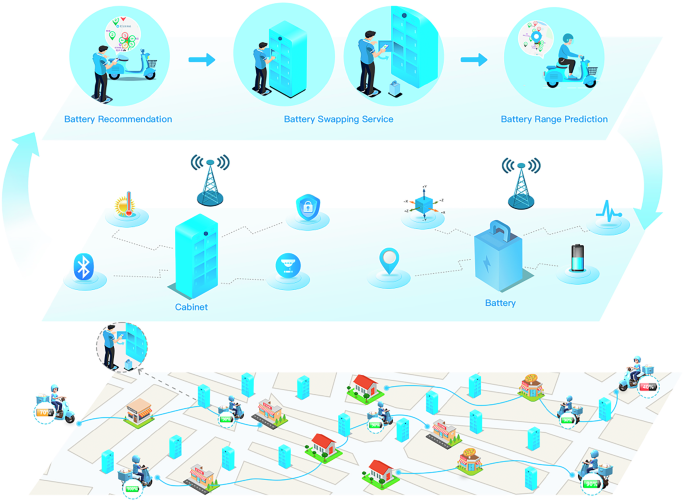 Large lithium-ion battery model for secure shared electric bike battery in smart cities