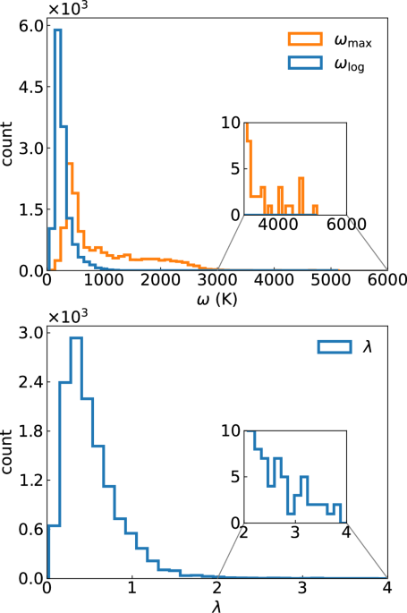 The maximum Tc of conventional superconductors at ambient pressure