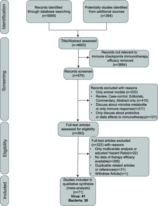 Microbiome meets immunotherapy: unlocking the hidden predictors of immune checkpoint inhibitors