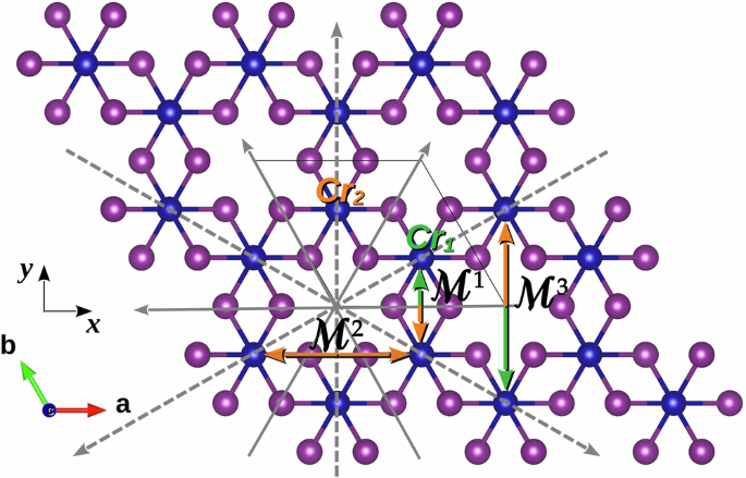 Magnetoelectricity of topological solitons in 2D magnets