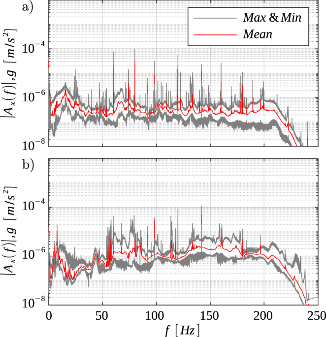 Long-term microgravity experiments reveal a new mechanism for particle aggregation in suspension