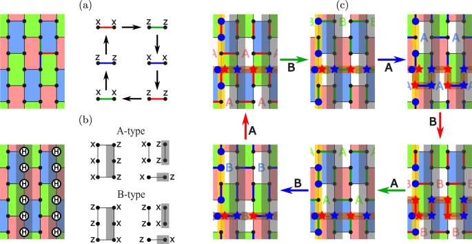 Tailoring dynamical codes for biased noise: the X3Z3 Floquet code