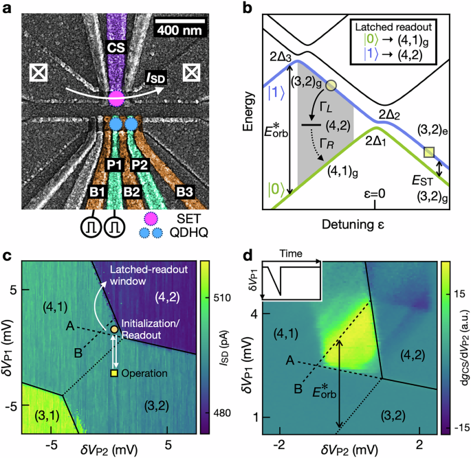 Single shot latched readout of a quantum dot qubit using barrier gate pulsing