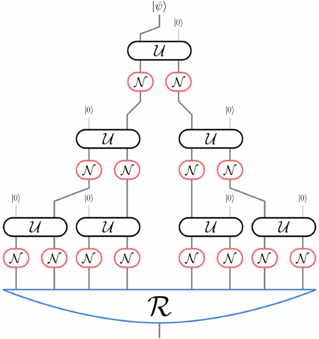 Noisy quantum trees: infinite protection without correction
