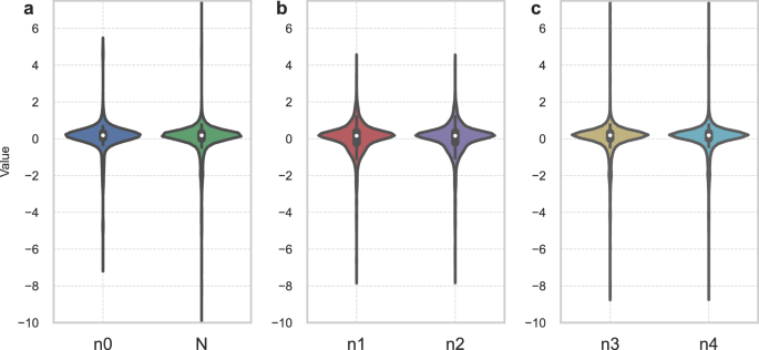 Commensality and academic performance: measuring peer acceptance among college students