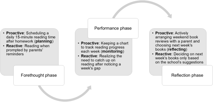 Effect of cognitive control strategies on young children’s attention and emotion during coding learning