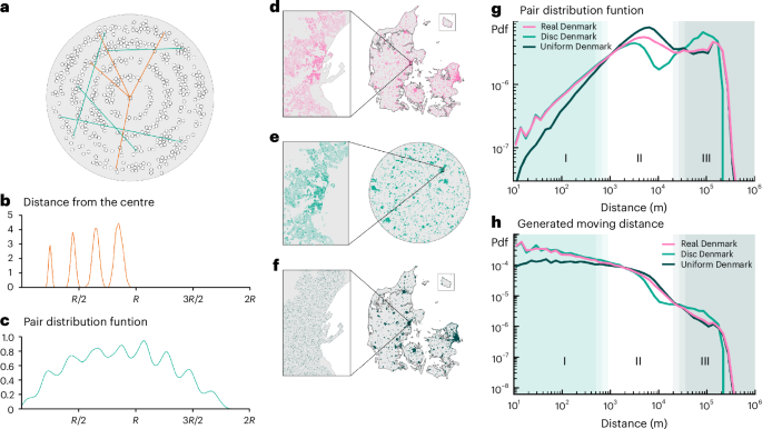 Decoupling geographical constraints from human mobility