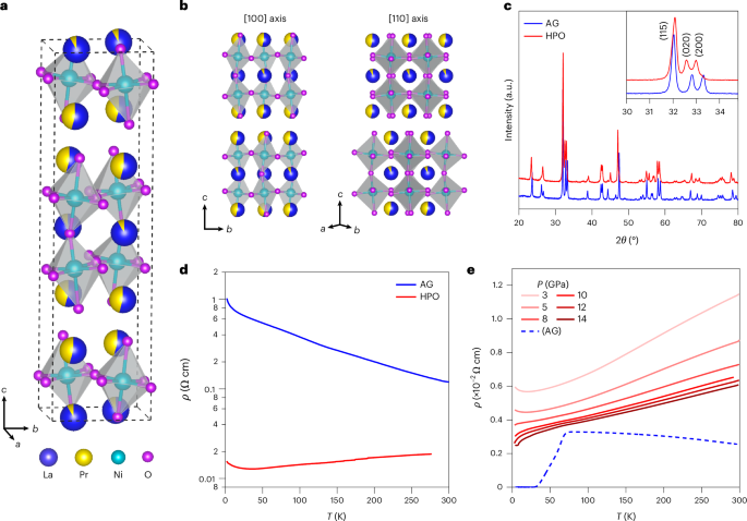 Interstitial oxygen order and its competition with superconductivity in La2PrNi2O7+δ