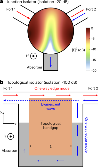 Topological microwave isolator with >100-dB isolation