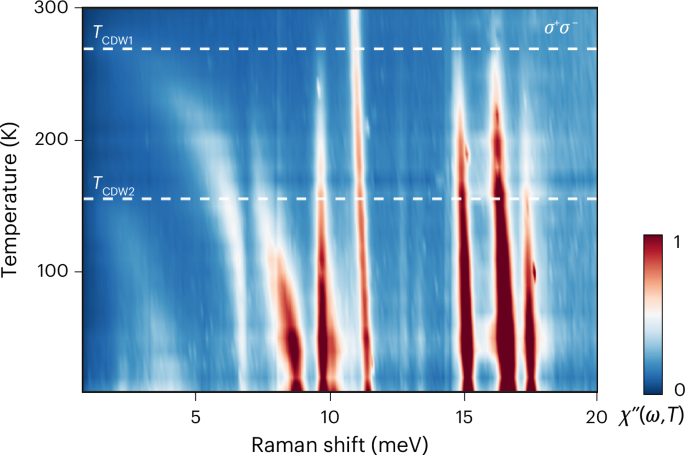 The origin of the axial Higgs is a hidden ferroaxial electronic density wave