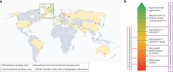 Scientific collaboration to rid the world of chemical weapons