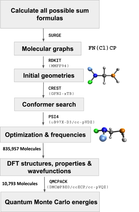 Quantum mechanical dataset of 836k neutral closed-shell molecules with up to 5 heavy atoms from C, N, O, F, Si, P, S, Cl, Br