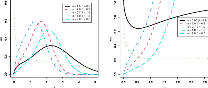 Optimal estimation of power Chris-Jerry distribution parameters using ranked set sampling design with application