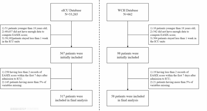 Exploring trajectories of acute kidney injury in the intensive care unit: a population-based cohort study