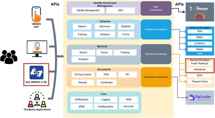 Vision transformer-powered conversational agent for real-time Indian Sign Language e-governance accessibility