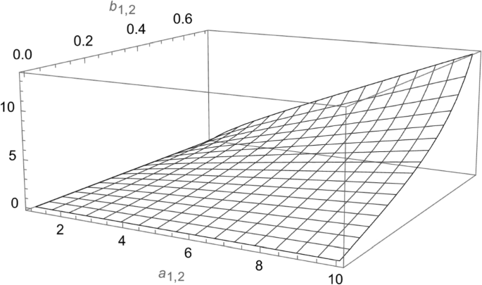 Three methods for fair ranking of multiple protected items
