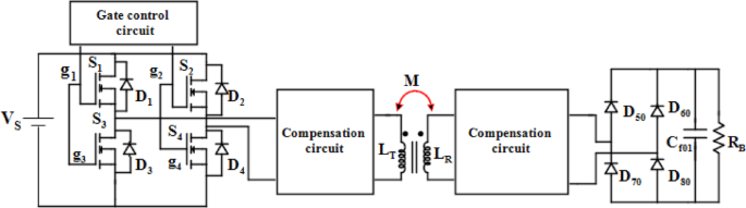 Multi-objective hybrid optimized coil design for enhanced efficiency, improved voltage gain, and compactness for inductive power transfer