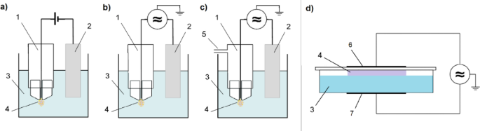 How different aspects of plasma treated liquids (PTLs) influence their antimicrobial properties