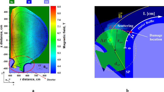 Comprehensive analysis of disruption mitigation methods using gas and pellet-like injections in ITER-like Tokamaks