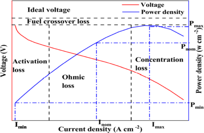 Extraction of PEM fuel cell variables based on modified hippopotamus optimization algorithm