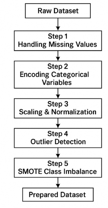 Kolmogorov–Arnold Networks for predicting carotid intima-media thickness in cardiovascular risk assessment