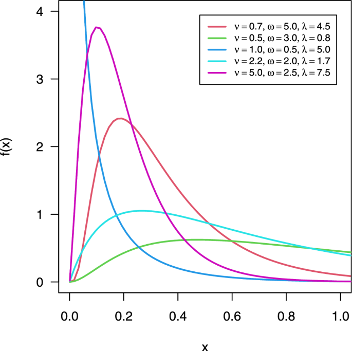 A new exponential family of distributions with applications to engineering and medical data