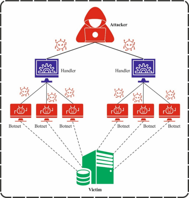Secure federated learning with metaheuristic optimized dimensionality reduction and multi-head attention for DDoS attack mitigation