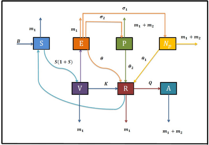 Poliomyelitis dynamics with fractional order derivatives and deep neural networks