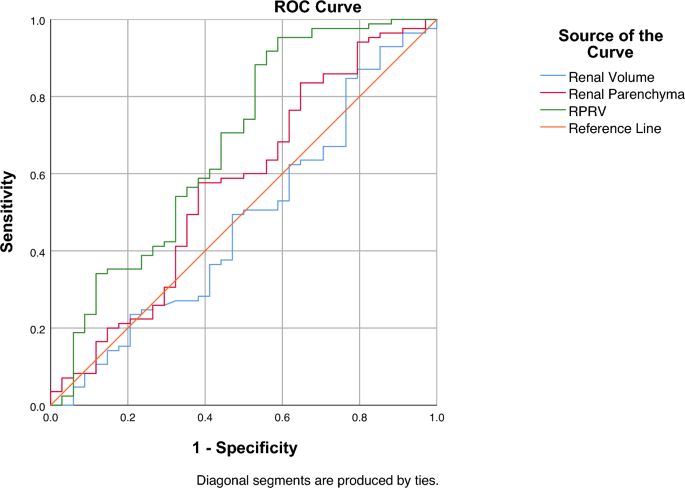 The impact of the ratio of renal parenchyma to renal volume on stone-free rates after RIRS: a retrospective study