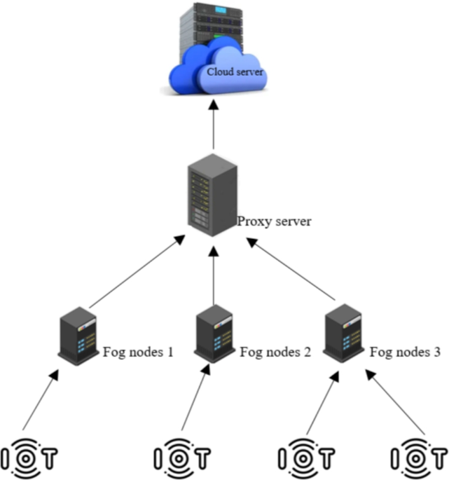 Real time smart parking system based on IoT and fog computing evaluated through a practical case study