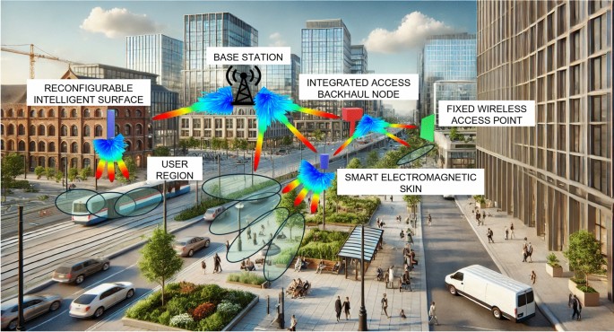 On the features of curved, passive reconfigurable smart electromagnetic skins