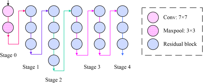 Scene image visual layout based on deep encoder–decoder network and visual image attention model
