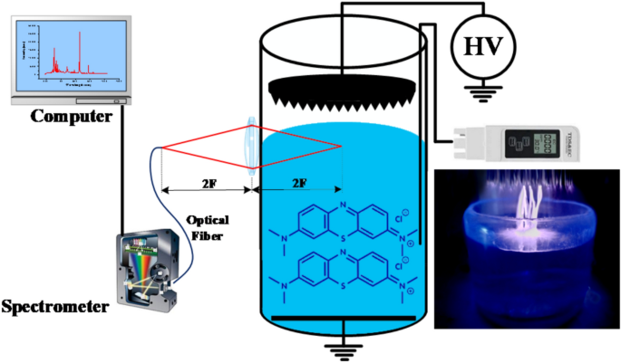 Deep insight into methyl blue decolorization using non-thermal pulsed plasma: experimental and modeling approaches