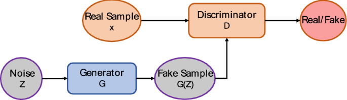 Bearing fault diagnosis method based on SAGAN and improved ResNet