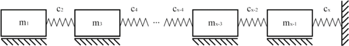 Computer-aided design of piezoelectric systems operating as machine assemblies or subassemblies
