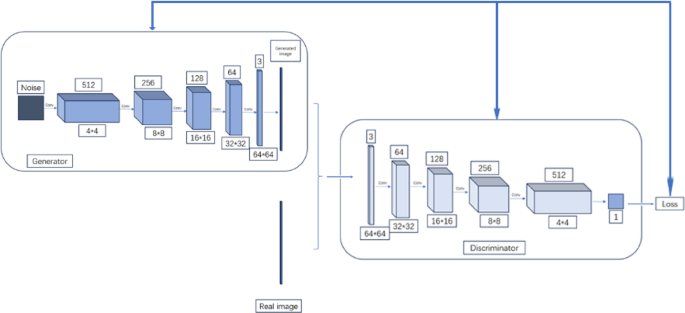 Research on concept generation design of automobile seats based on human–machine co-creation
